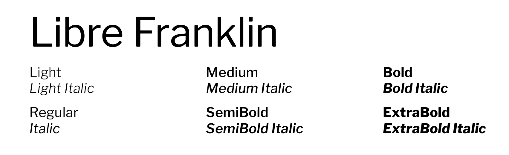 Libre Franklin font examples